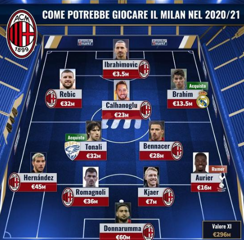 自2019年以来凯恩在大赛预选赛已打入40球，为欧洲球员最多（2019年至今，凯恩在大赛预选赛斩获40球，领跑欧洲球员）